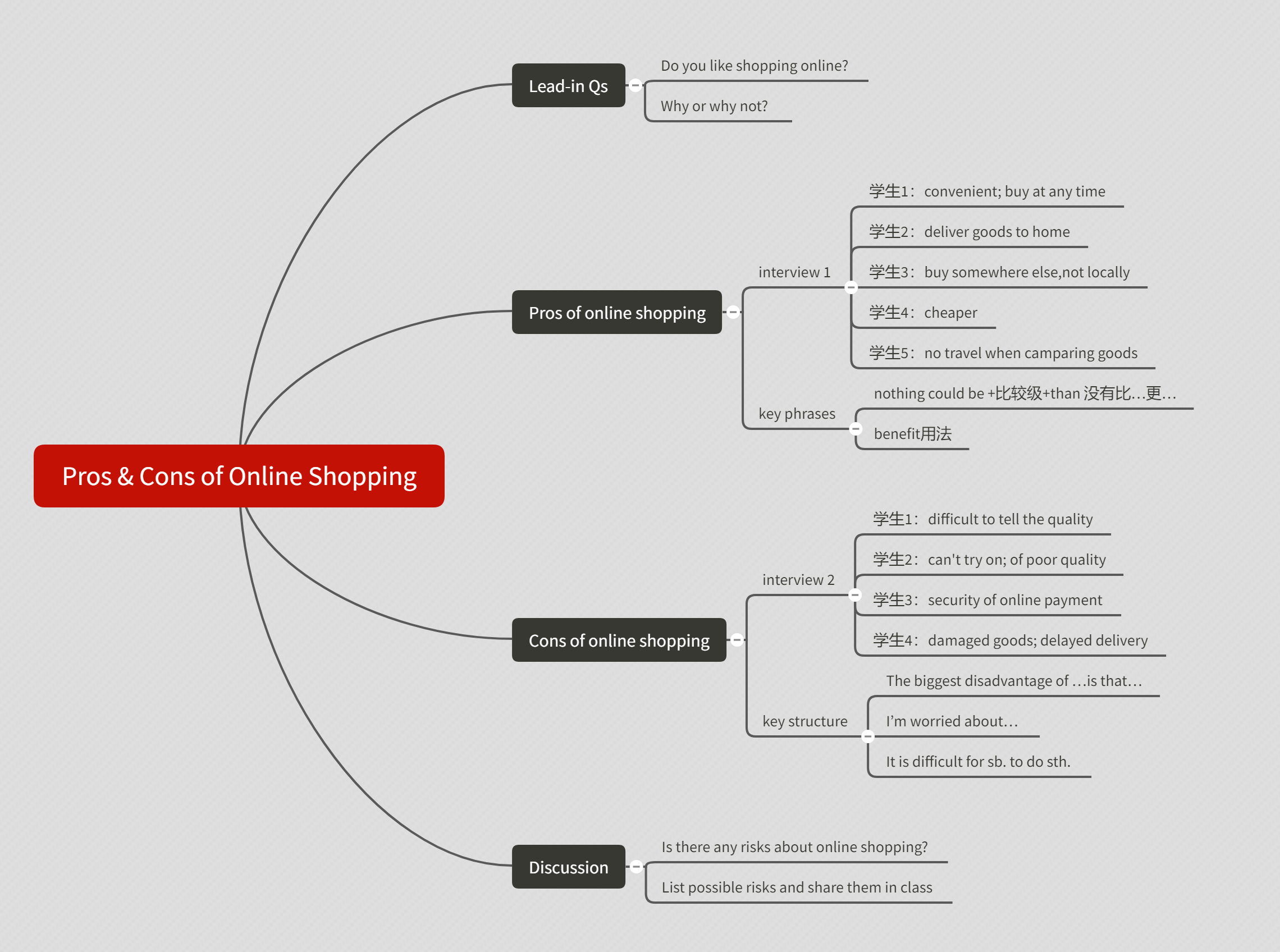 8.4 online shopping 图示.png
