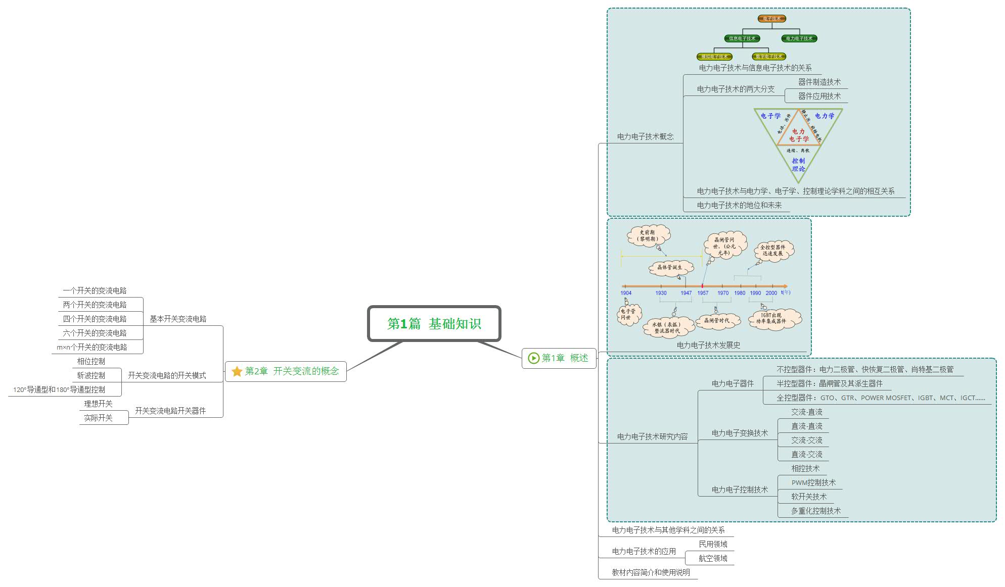 第1篇 基础知识.jpg
