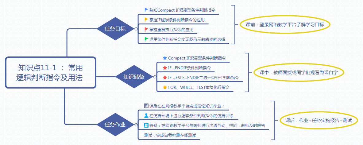知识点11-1 : 常用逻辑判断指令及用法 .png