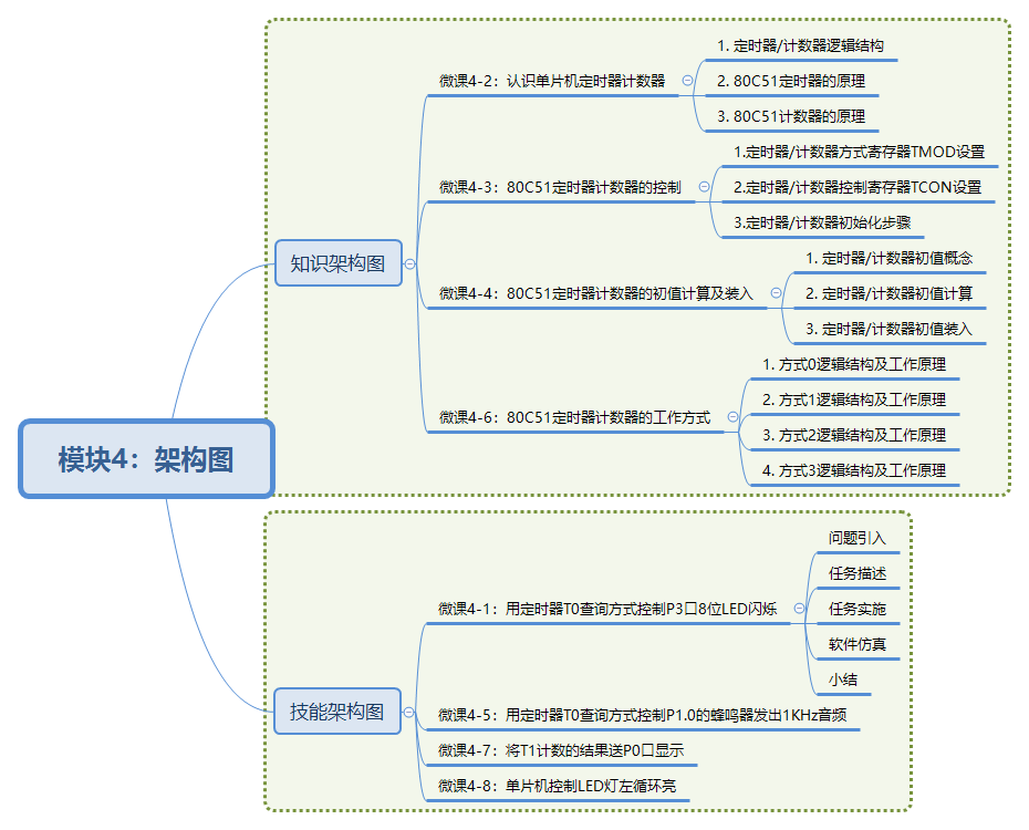 模块4：架构图.png