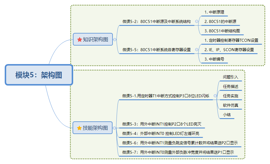 模块5：架构图.png