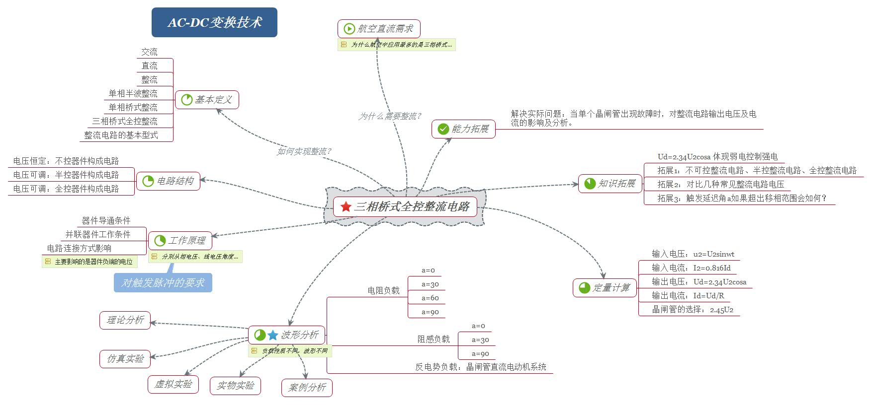 AC-DC变换技术.jpg