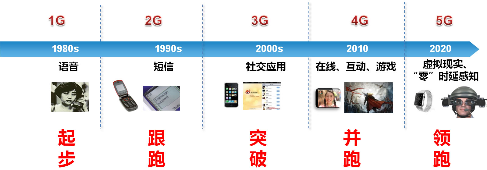 中国移动通信发展.jpg