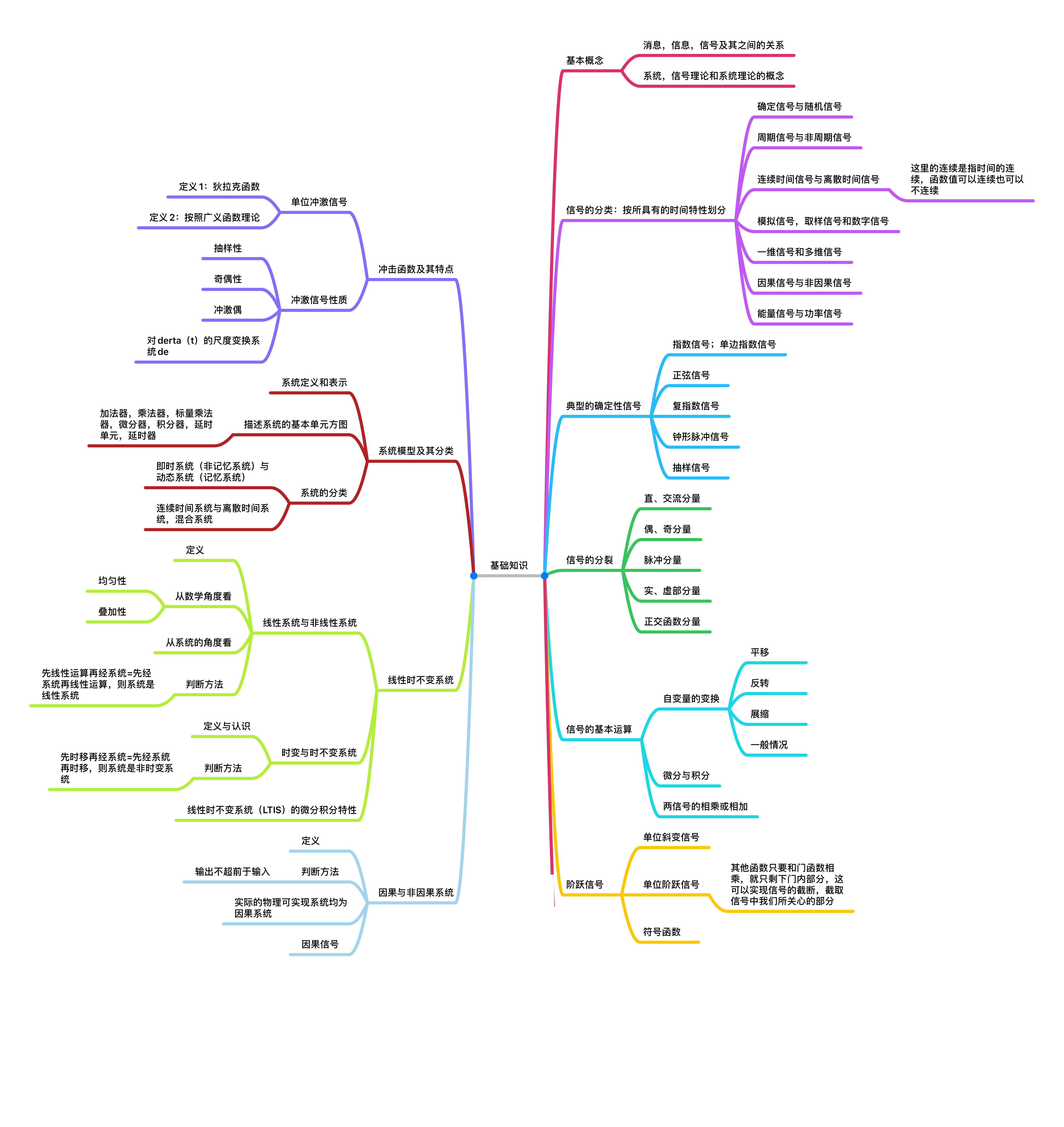 第一模块知识图谱3_00.png