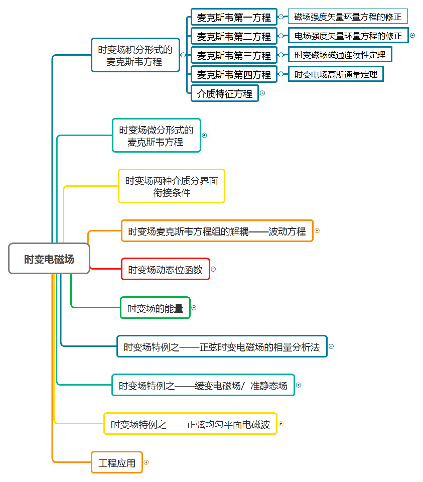 时变电磁场.png