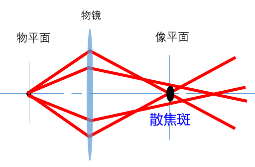 透射电镜图像分析图片